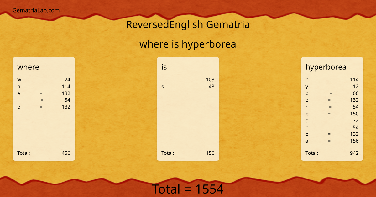 where is hyperborea in reversedEnglish Gematria